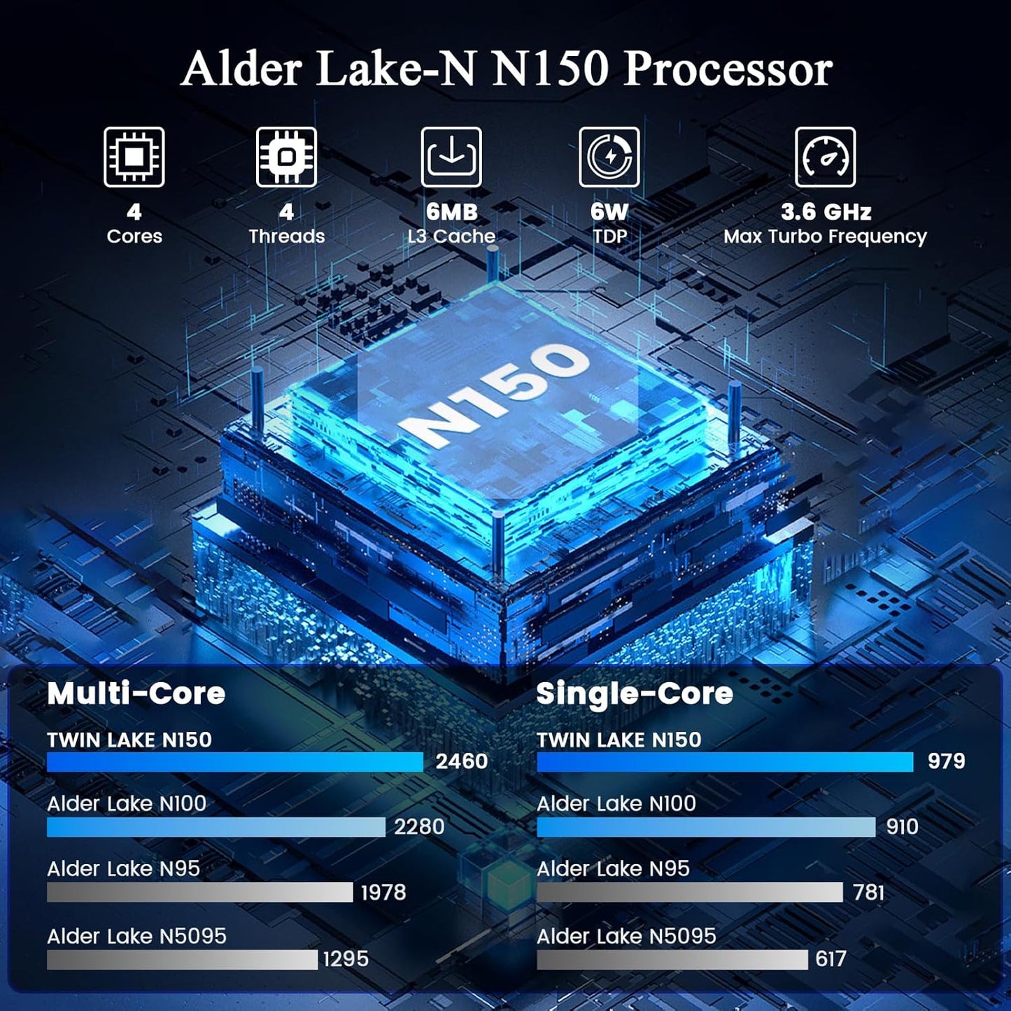 Mini PC Twin Lake N150 (Beat N100/N95, up to 3.6GHz), Mini Computers 16GB RAM 512GB PCIe M.2 SSD, Desktop Mini Computer Support Triple 4K Display, Win 11, HDMI/WiFi 6/BT5.2/LAN for Home/Office