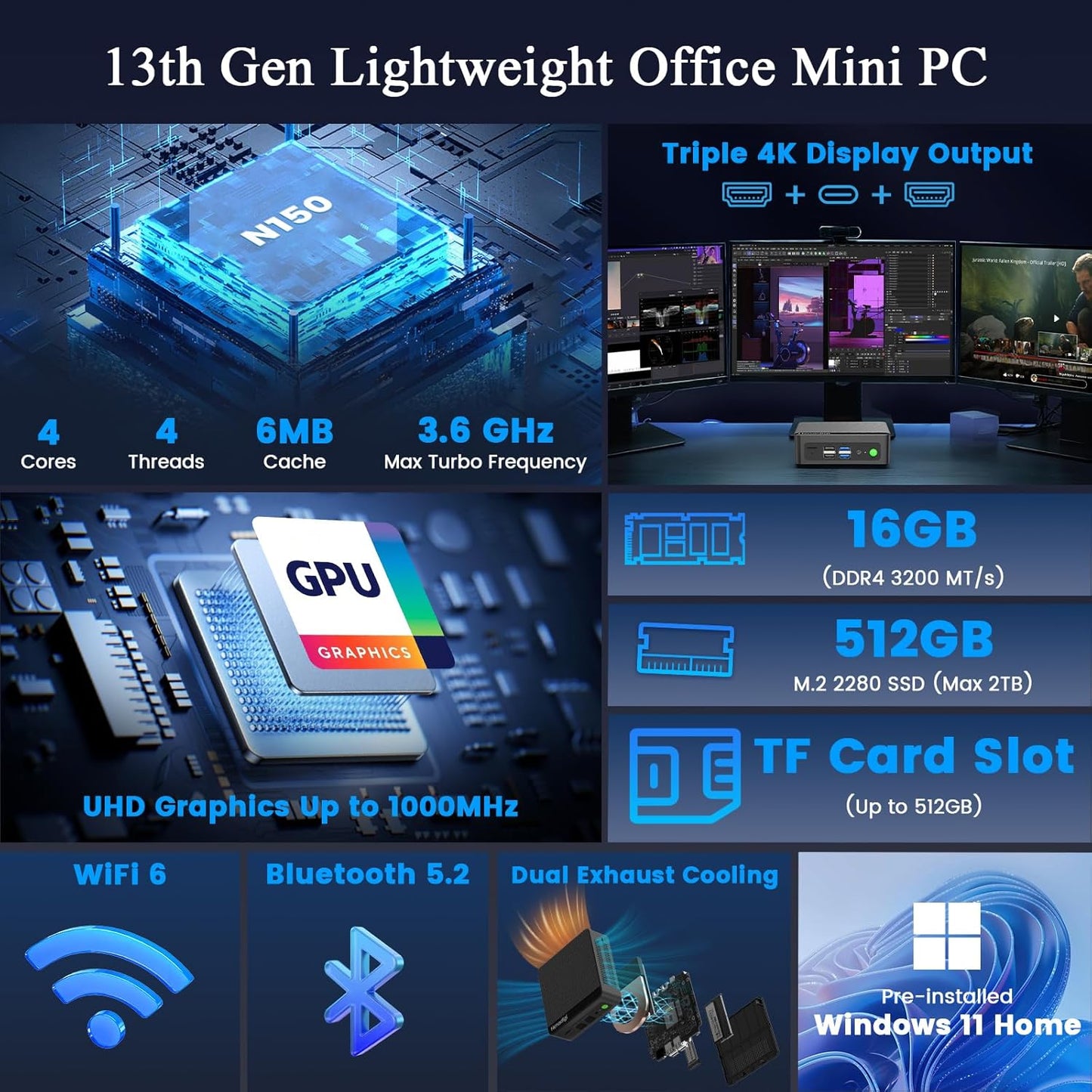 Mini PC Twin Lake N150 (Beat N100/N95, up to 3.6GHz), Mini Computers 16GB RAM 512GB PCIe M.2 SSD, Desktop Mini Computer Support Triple 4K Display, Win 11, HDMI/WiFi 6/BT5.2/LAN for Home/Office